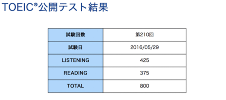 toeic-books