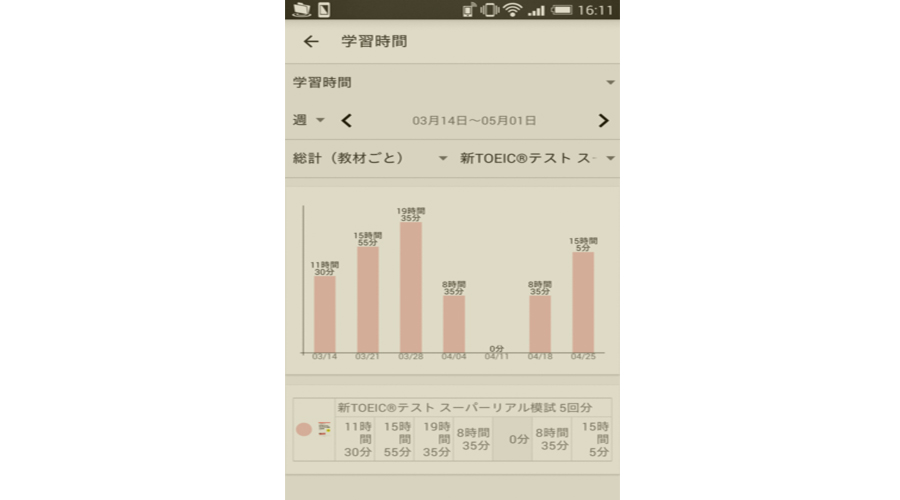 toeic-time